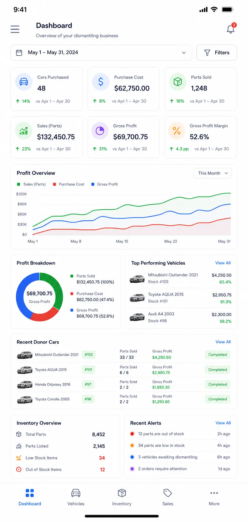 aazparts mobile dashboard: KPIs and recent donor cars